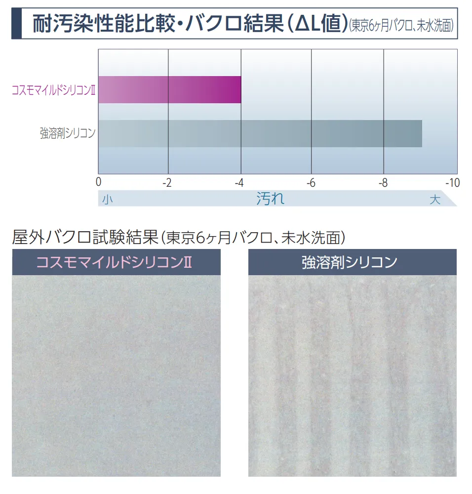 佐賀市　塗るばい　サニー建設商事　外壁塗装　コスモマイルドシリコンⅡ