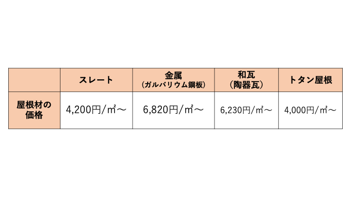 佐賀市　外壁塗装　さにけん　サニケン　塗るばい　サニー建設商事　トタン屋根　費用