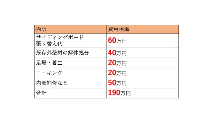 佐賀市　外壁塗装　さにけん　サニケン　塗るばい　サニー建設商事　窯業系　サイディング　費用