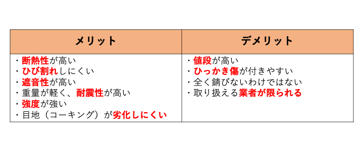 佐賀市　外壁塗装　さにけん　サニケン　塗るばい　サニー建設商事　金属系サイディング　メリット　デメリット　表