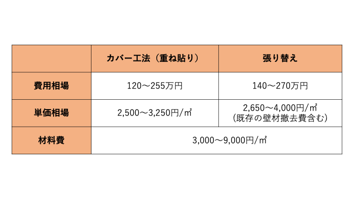 佐賀市　外壁塗装　さにけん　サニケン　塗るばい　サニー建設商事　金属系サイディング　費用相場　比較