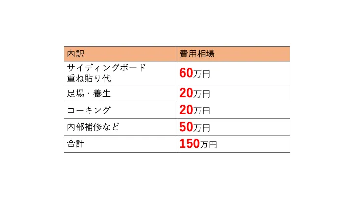 佐賀市　外壁塗装　さにけん　サニケン　塗るばい　サニー建設商事　窯業系　サイディング　費用