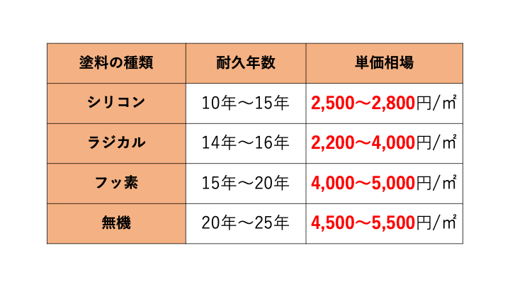 佐賀市　外壁塗装　さにけん　サニケン　塗るばい　サニー建設商事