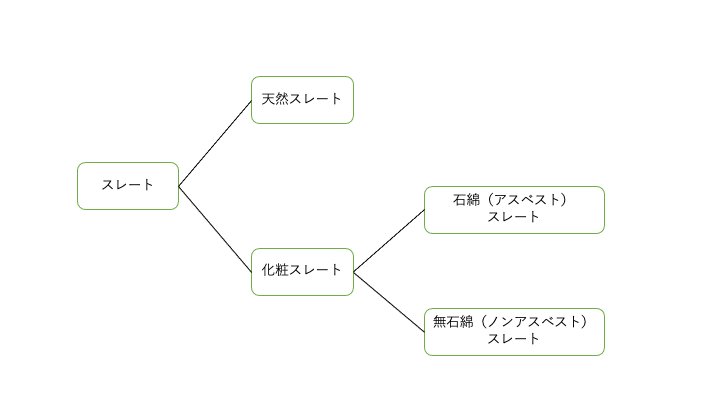 　佐賀市　外壁塗装　さにけん　サニケン　塗るばい　サニー建設商事　スレート屋根　種類