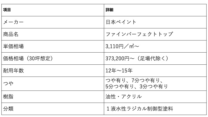 外壁塗装　佐賀市　パーフェクトトップ　ファインパーフェクトトップ　塗るばい　さにけん　サニケン　