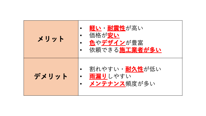 　佐賀市　外壁塗装　さにけん　サニケン　塗るばい　サニー建設商事　スレート屋根　メリット　デメリット