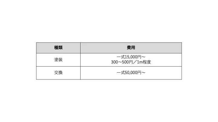 外壁塗装　佐賀市　塗るばい　さにけん　サニケン　サニー建設商事　ぬるばい　佐賀県　塗装　屋根塗装　サニー建設商事　　水切り　塗装　交換　費用