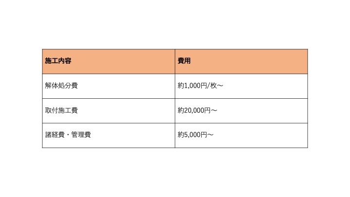 佐賀市　外壁塗装　屋根塗装　波板　交換　張り替え　修理　費用