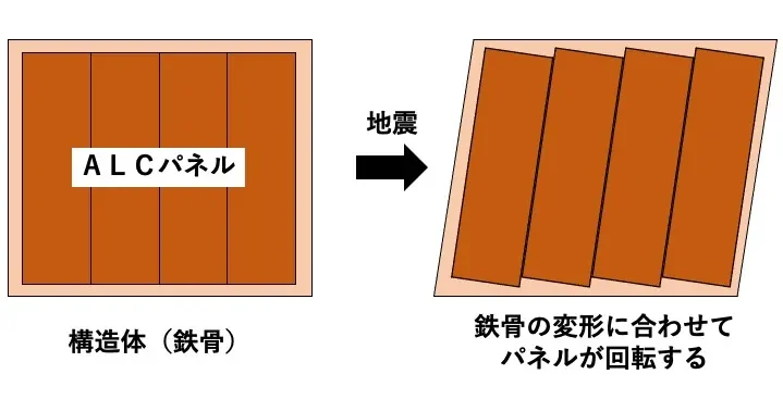 佐賀市　佐賀　佐賀県　外壁塗装　塗るばい　サニー建設商事　さにけん　サニケン　ぬるばい　高圧洗浄機　外壁塗装　塗装　