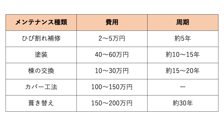 　佐賀市　外壁塗装　さにけん　サニケン　塗るばい　サニー建設商事　スレート屋根　メンテナンス　費用　比較　表