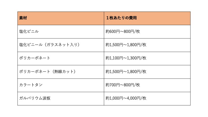 佐賀市　外壁塗装　屋根塗装　波板　交換　張り替え　修理　費用