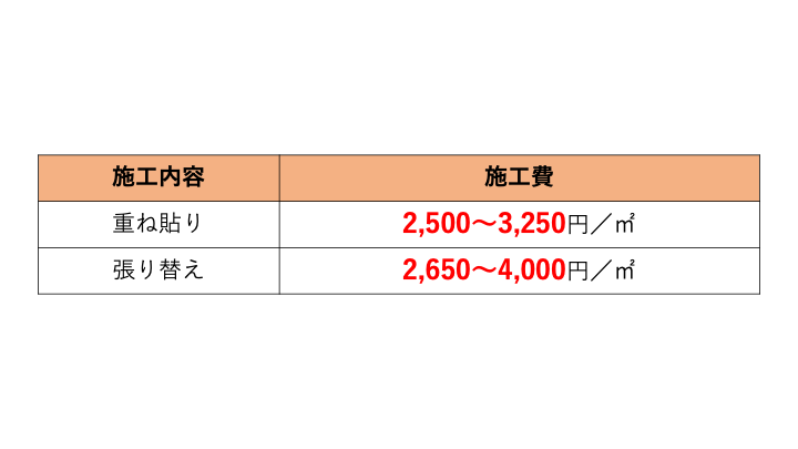 佐賀市　外壁塗装　さにけん　サニケン　塗るばい　サニー建設商事　樹脂系サイディング　サイディング　単価相場　費用相場　価格　料金　比較　表