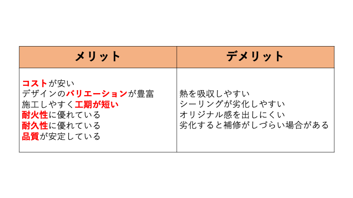 佐賀市　外壁塗装　さにけん　サニケン　塗るばい　サニー建設商事　お役立ち情報　外壁　サイディング　サイディングボード　メリット　デメリット　特徴　種類　表